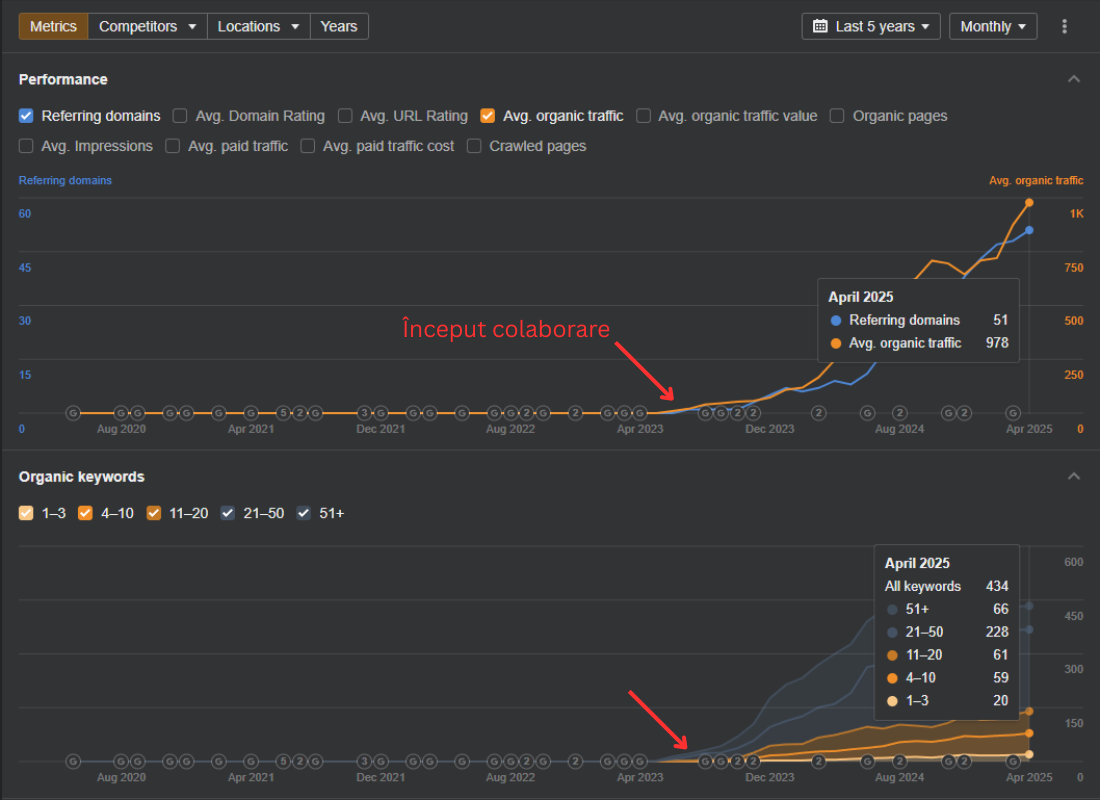 artmedica ahrefs data