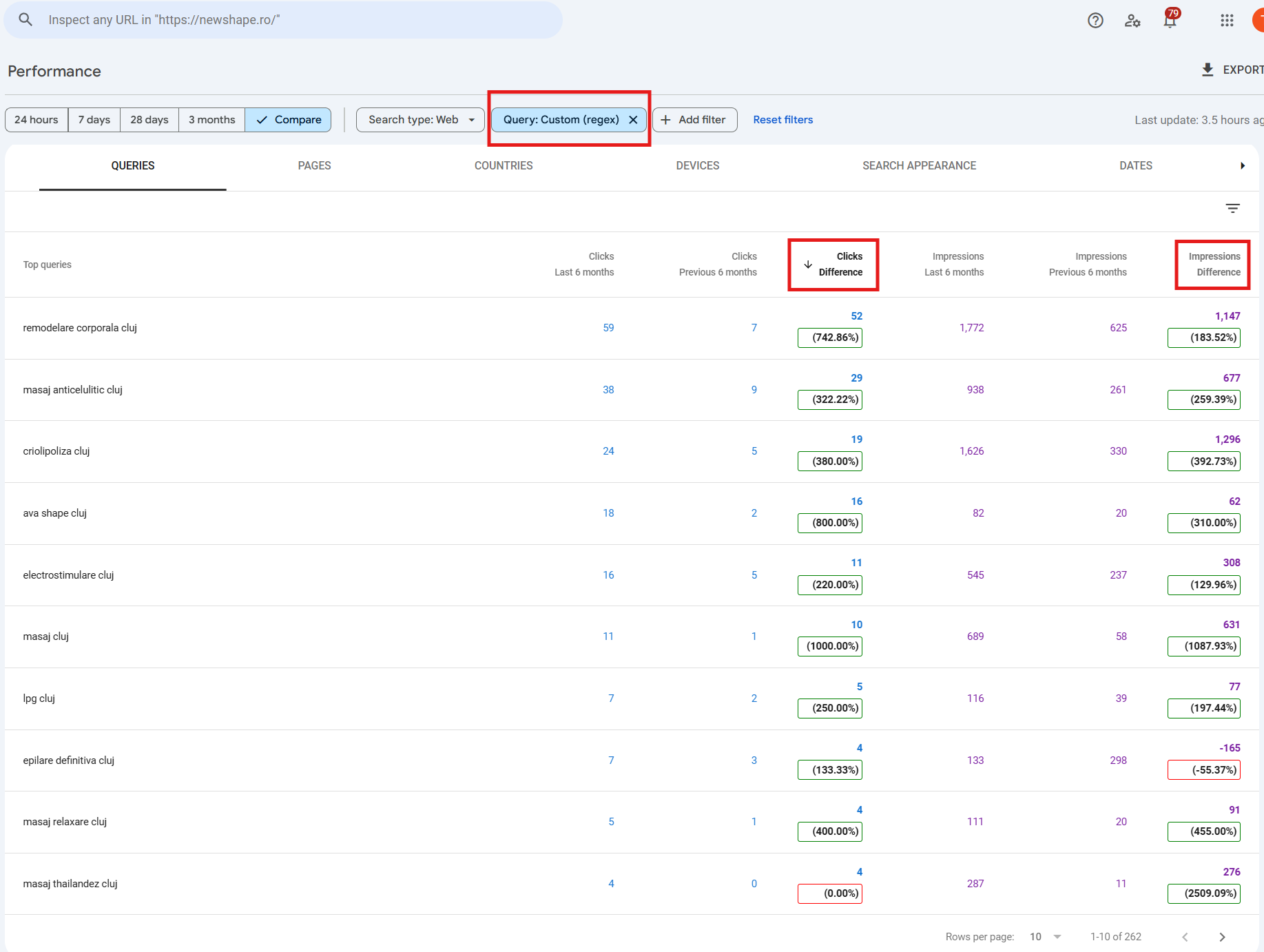 New Shape - Evoluție la nivel individual de queries
