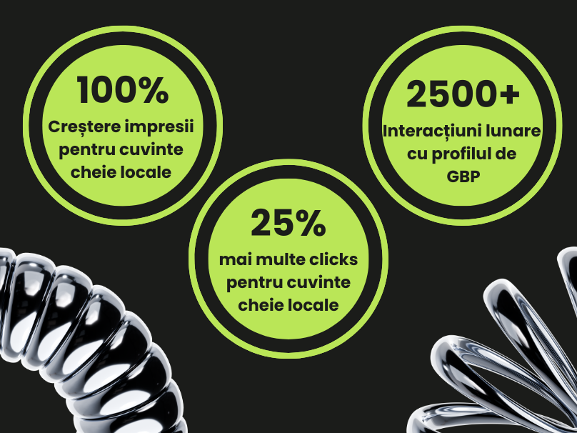 Rezultate SEO pentru New Shape