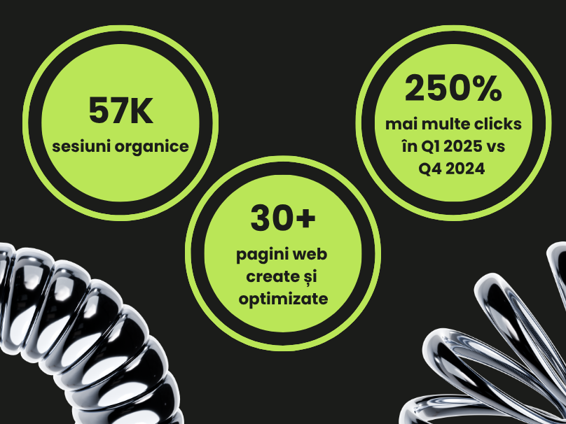 Rezultate SEO pentru Șureanu Rezultate SEO pentru Șureanu
